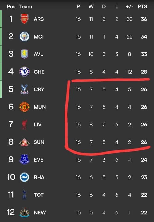 Some lessons from yesterday’s chaotic match